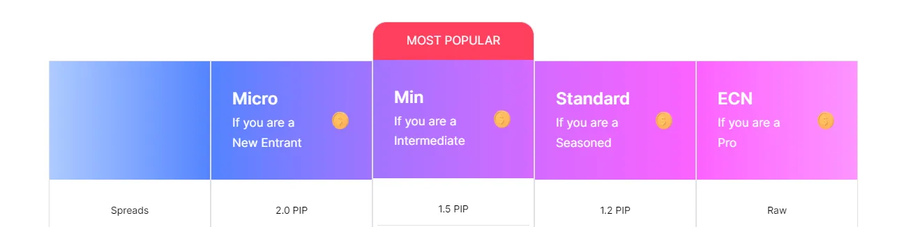 spreads spreads
