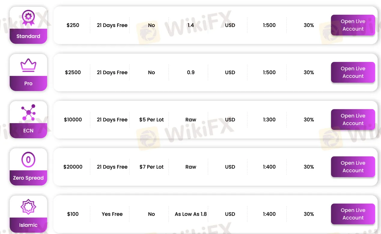 account-types account-types