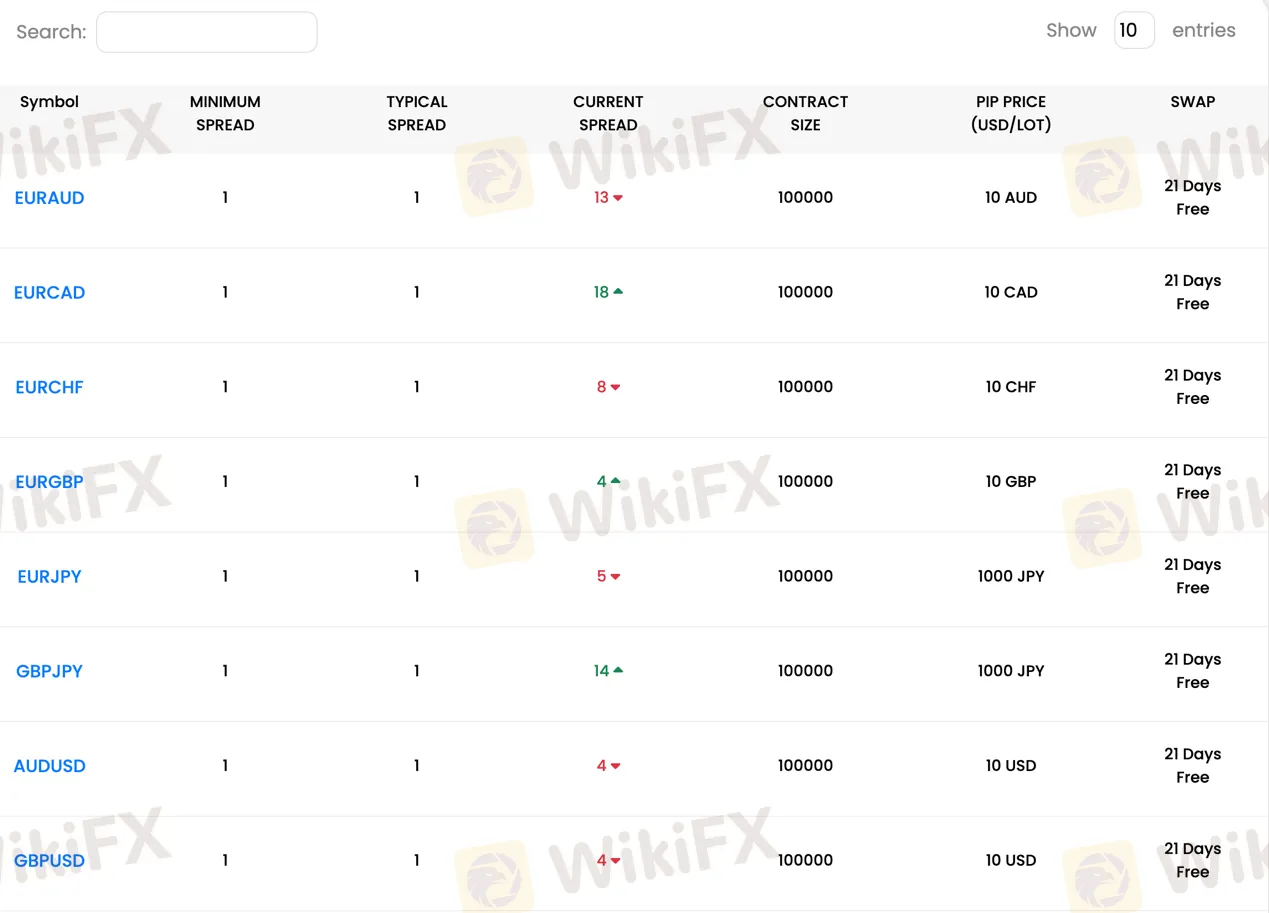 spread-commission spread-commission