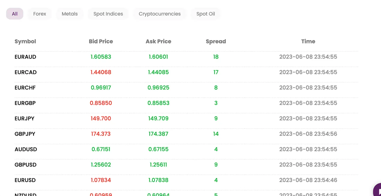 trading-tools 