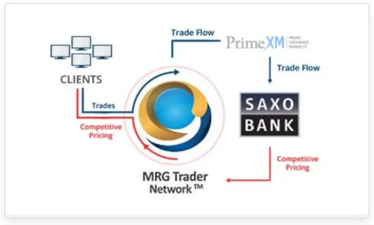 trading-platform trading-platform