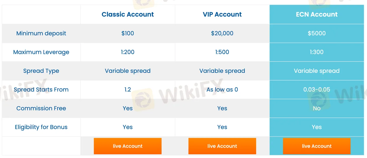 account-types
