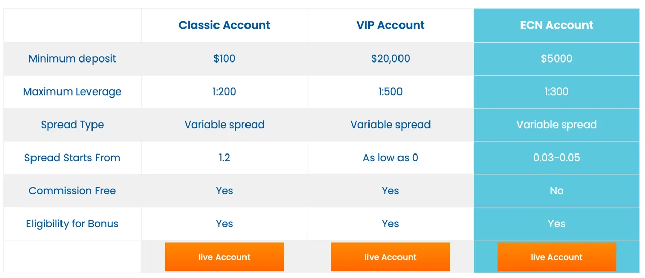 account-types account-types