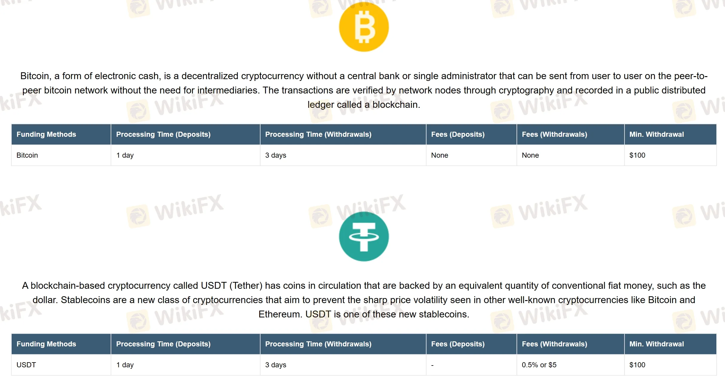 Deposits & Withdrawals
