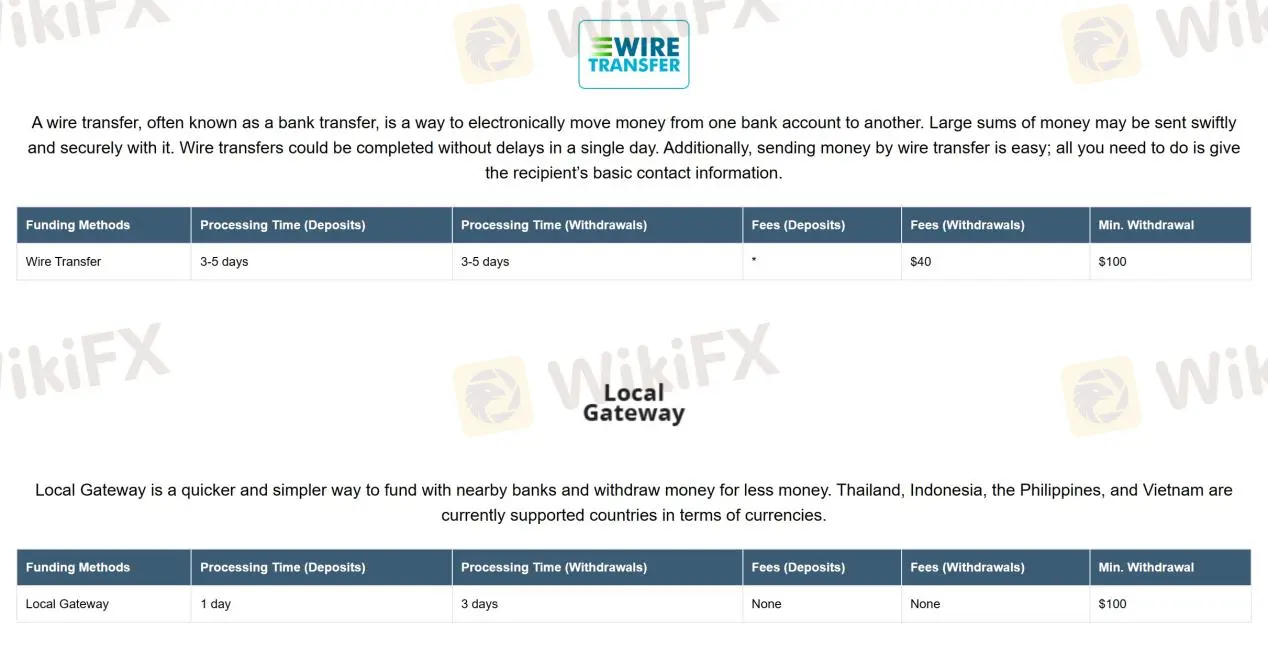 Deposits & Withdrawals