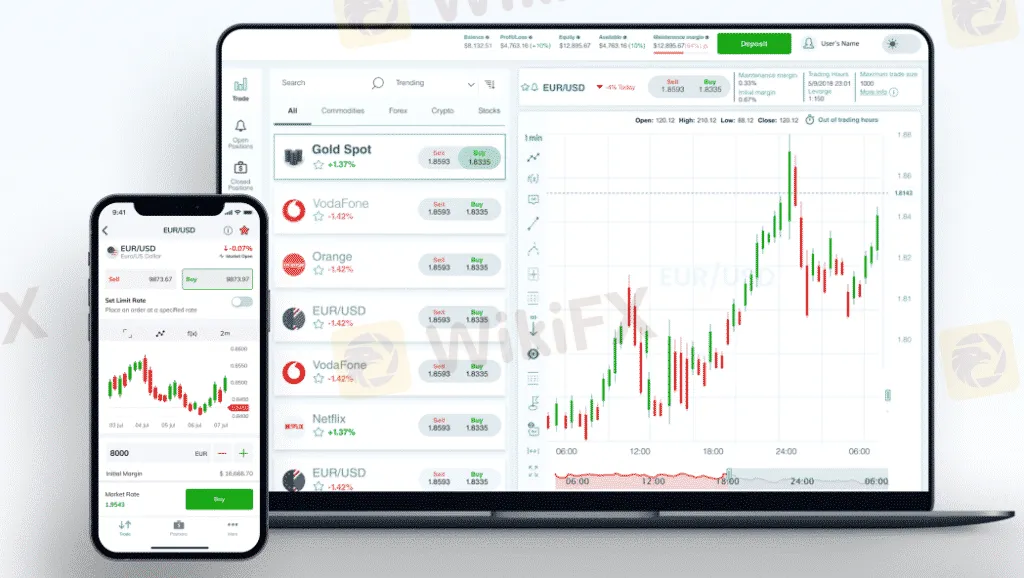 trading-platform trading-platform