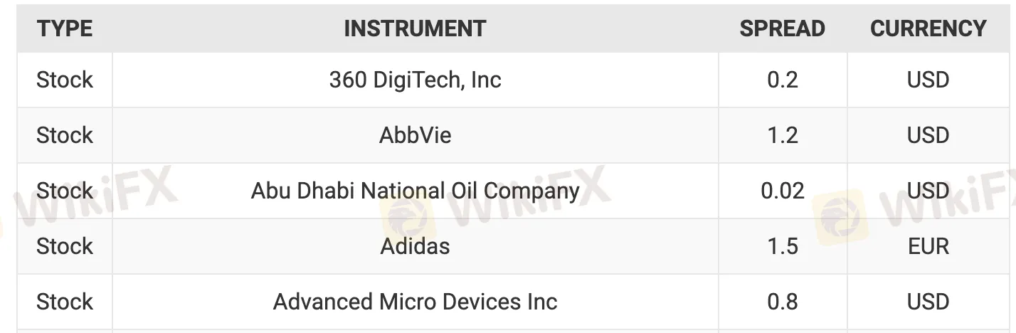 market-instruments market-instruments