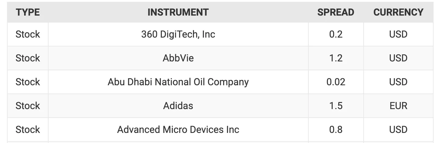 market-instruments