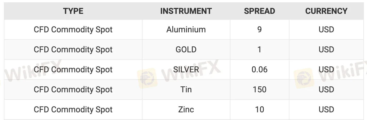 market-instruments market-instruments