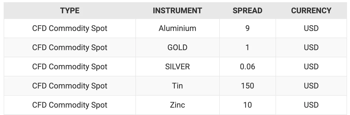 market-instruments