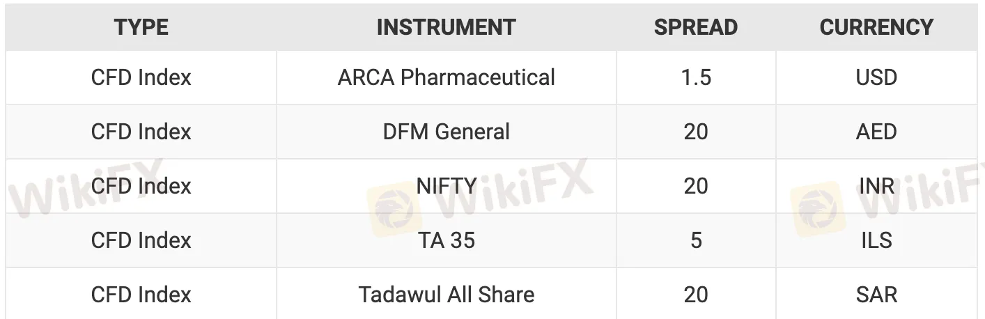 market-instruments market-instruments