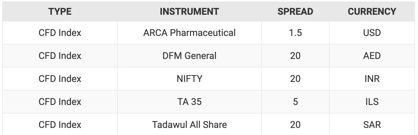 market-instruments