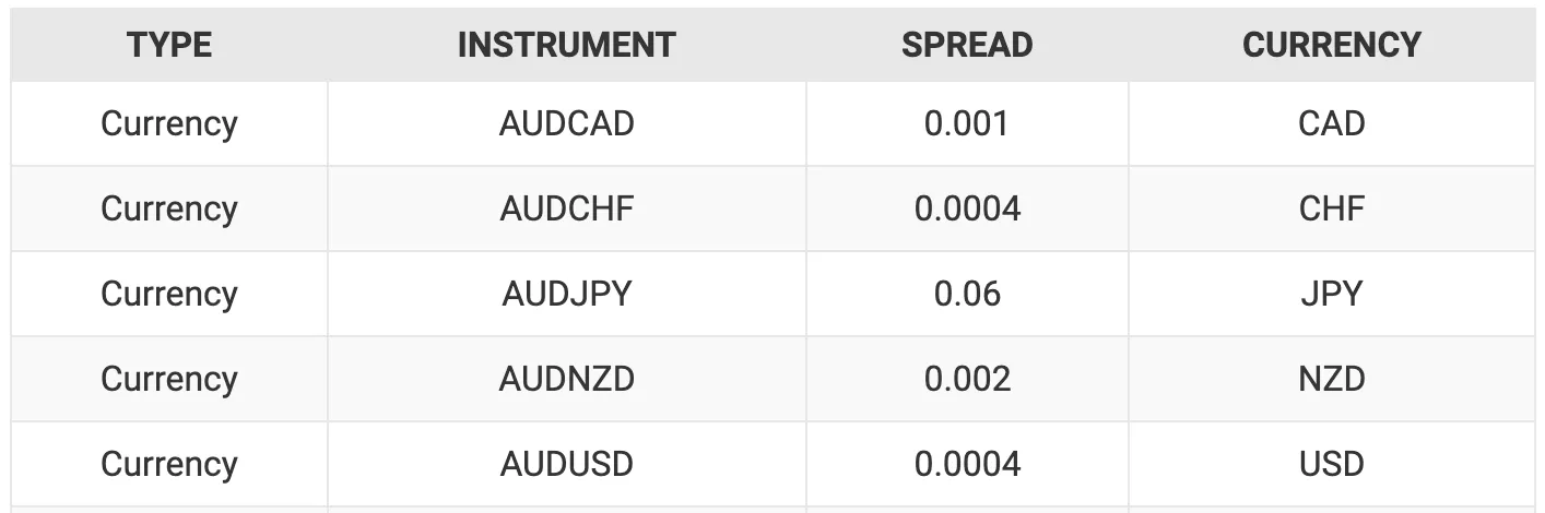 market-instruments