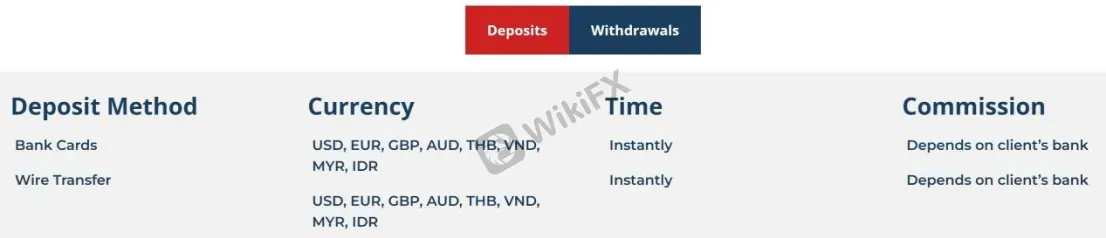 Deposit Deposit