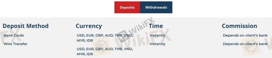 Deposit 