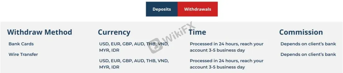 Withdrawal Withdrawal