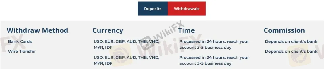  Withdrawal