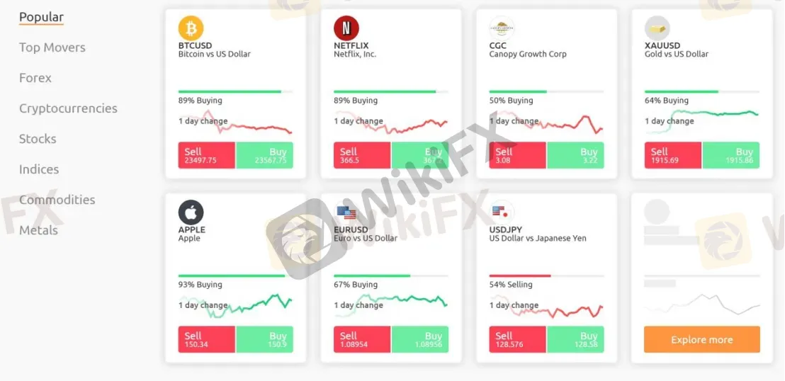 Market Instruments Market Instruments