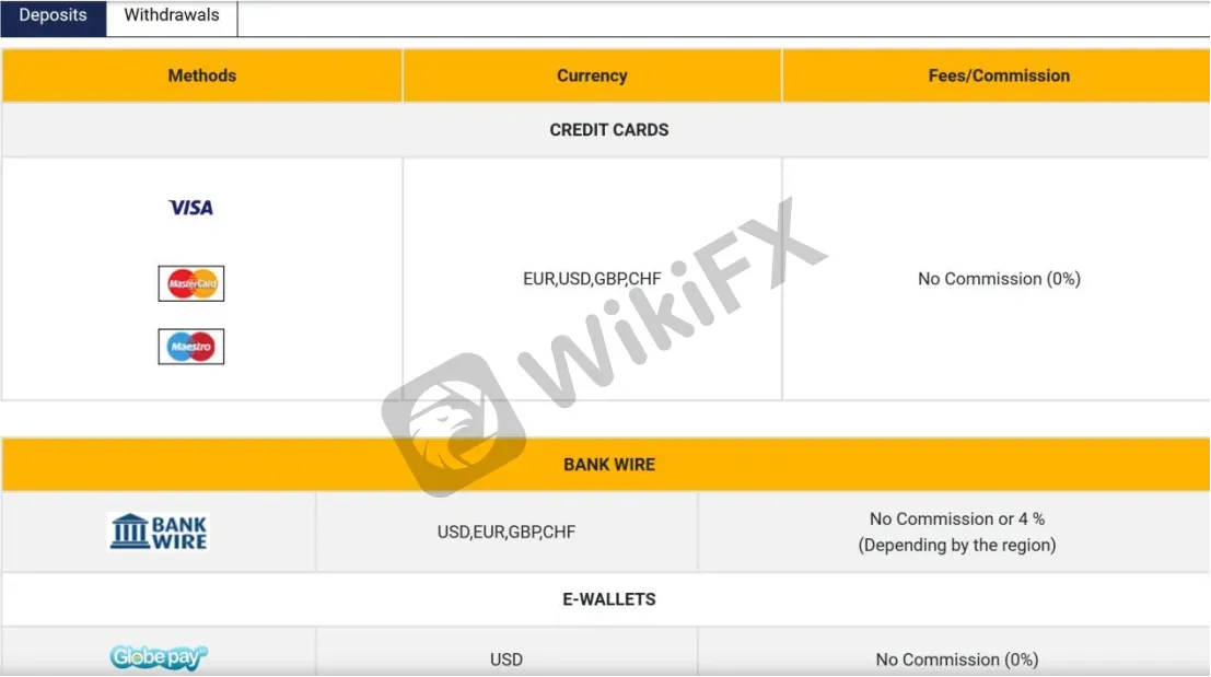 Deposit & Withdrawal Deposit & Withdrawal