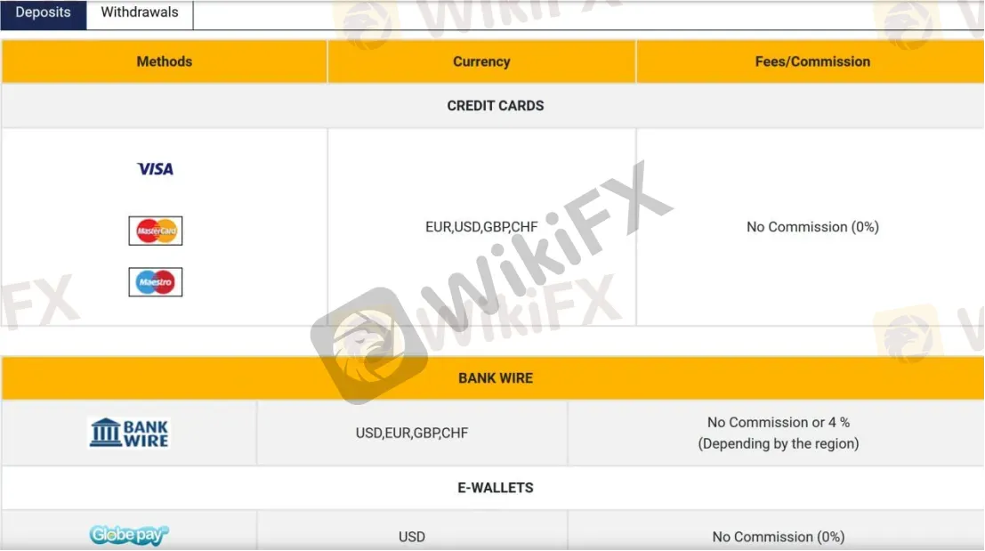 Deposit & Withdrawal Deposit & Withdrawal