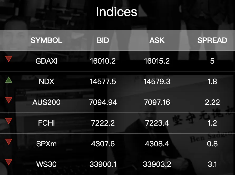 market-instruments