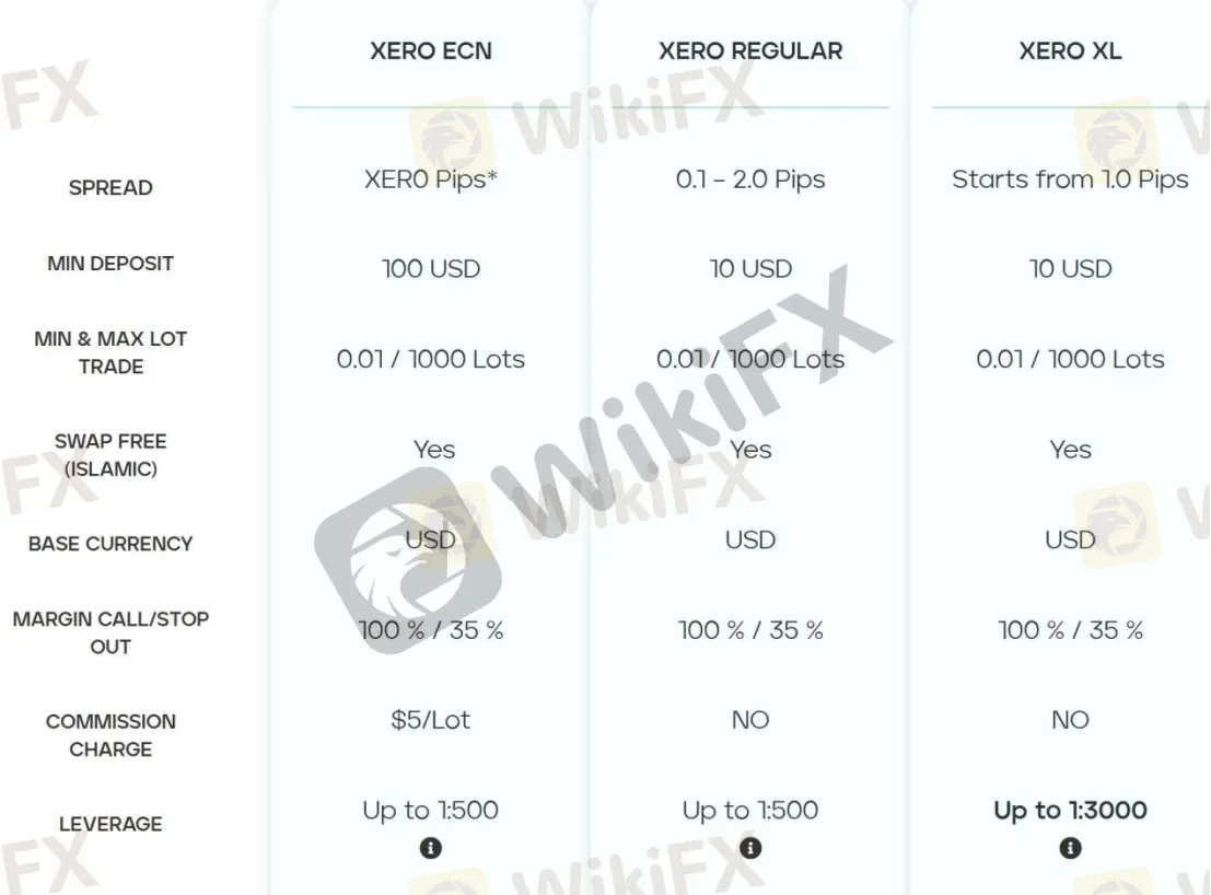 Account Types Account Types