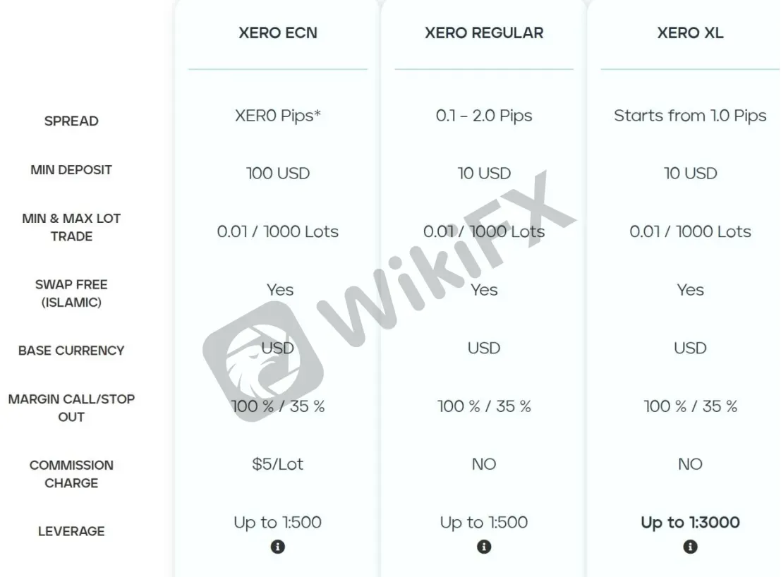 Account Types