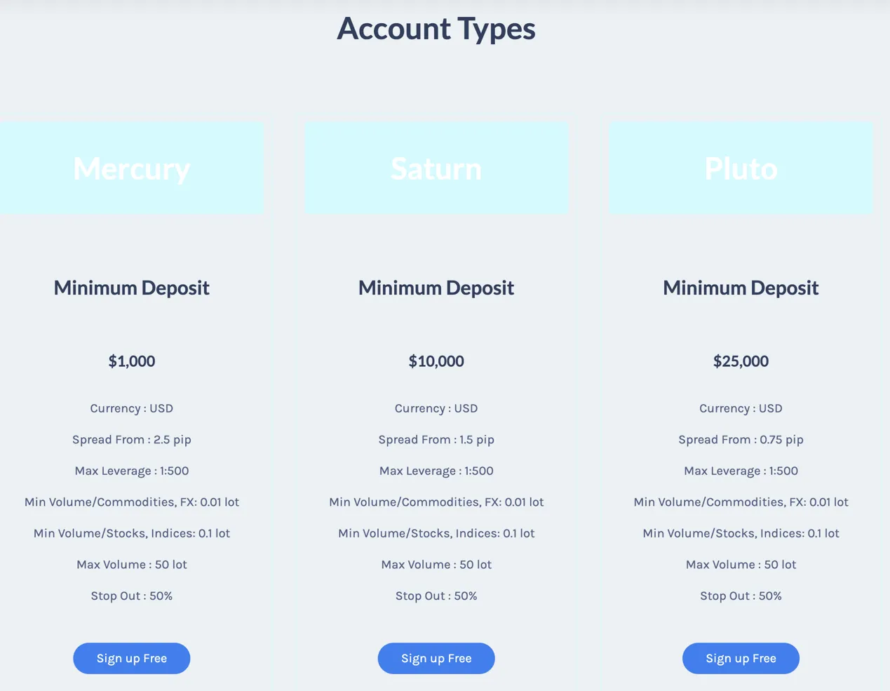 account-types