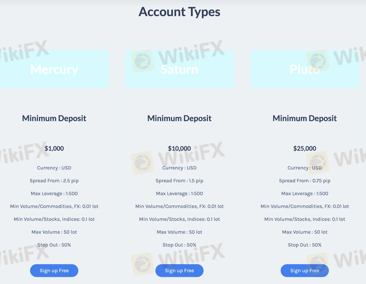 account-types