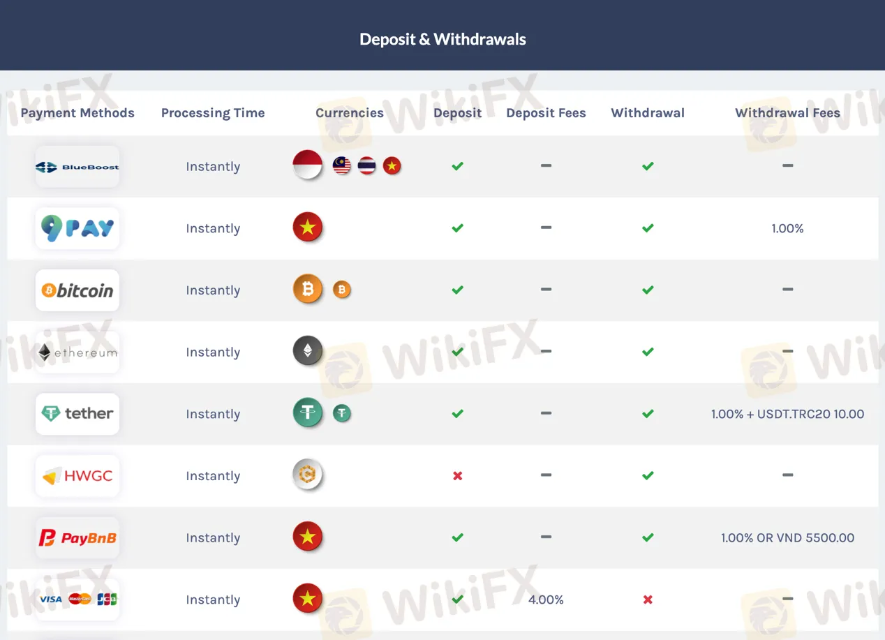 deposit-withdrawal 