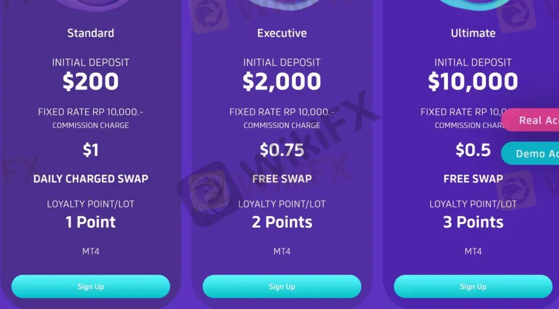 Account Types