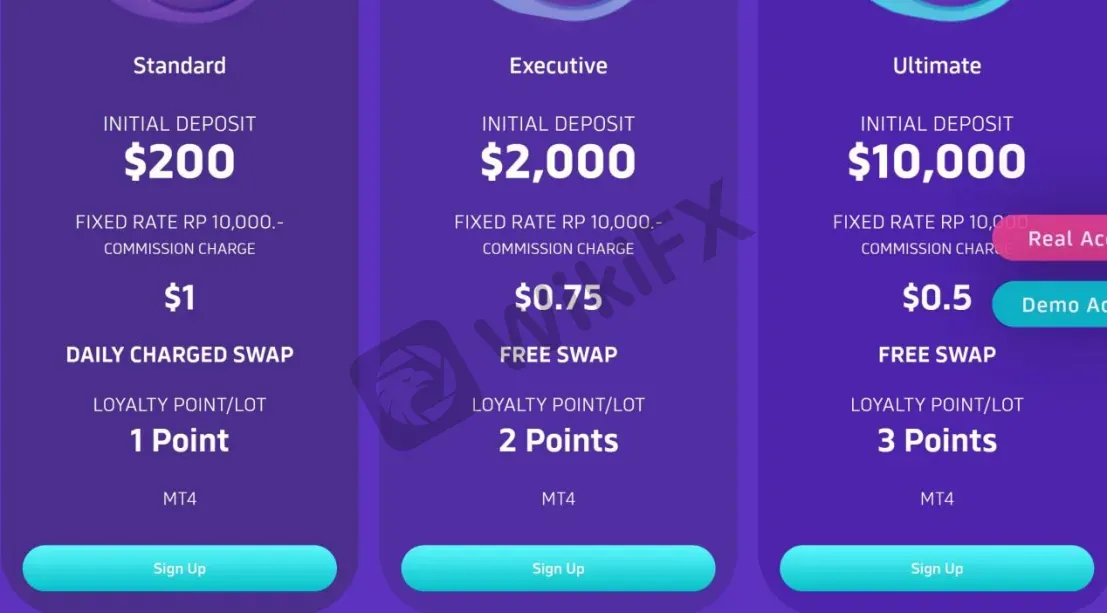 Account Types