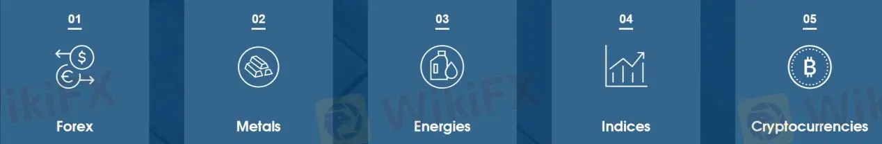 Market Instruments Market Instruments