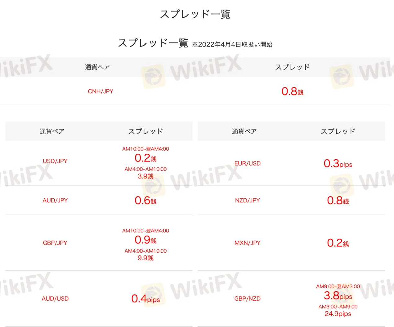 spread-commission spread-commission