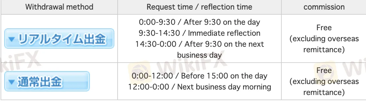 deposit-withdrawal deposit-withdrawal