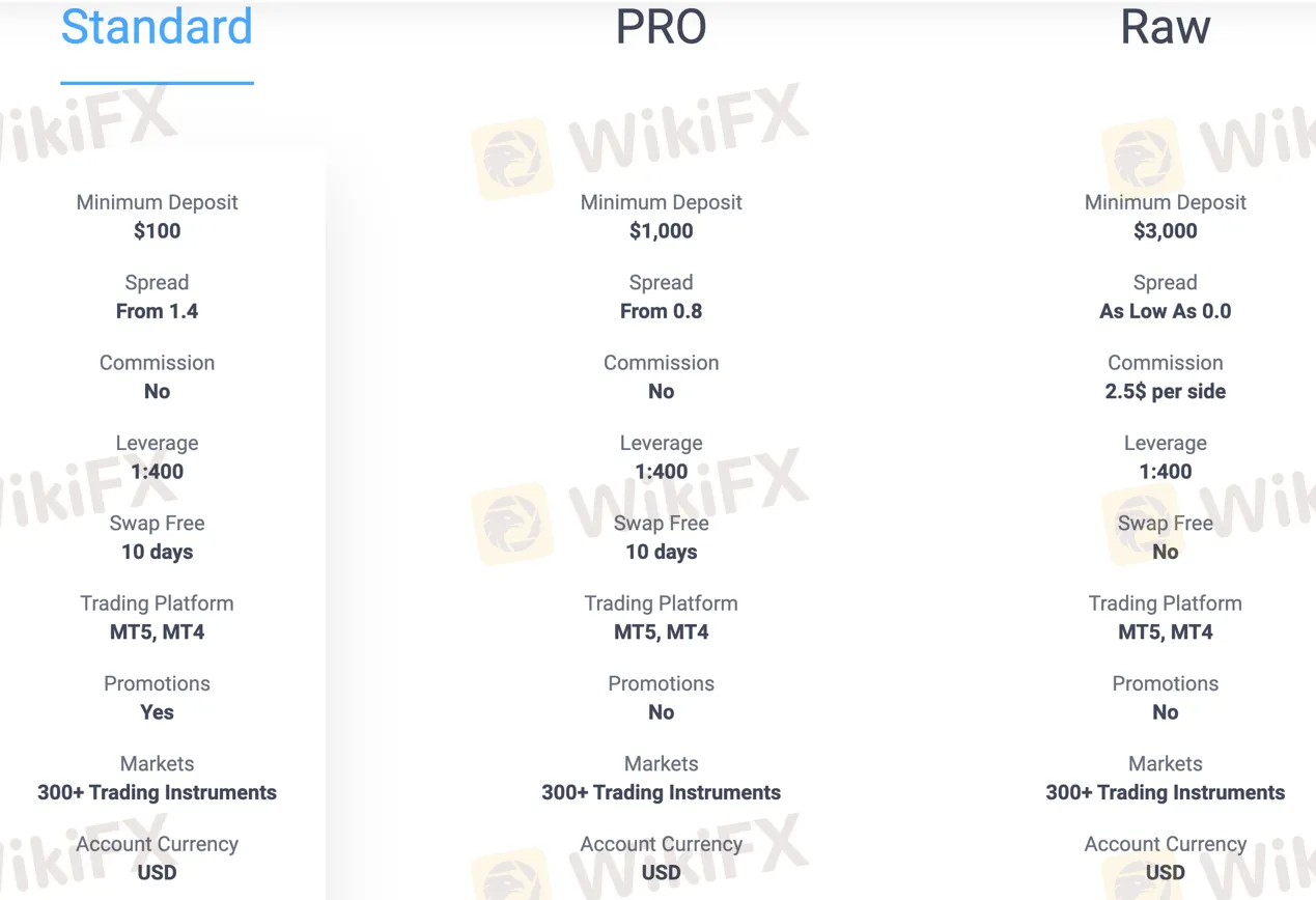 account-types account-types