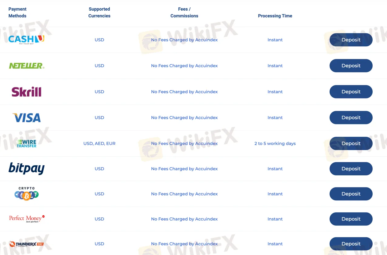 spread-commission spread-commission