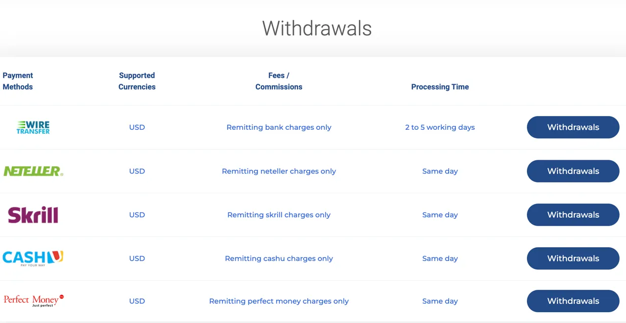 deposit-withdrawal deposit-withdrawal
