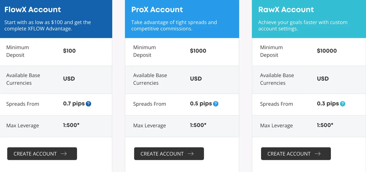 account-types account-types