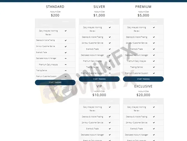 account-types