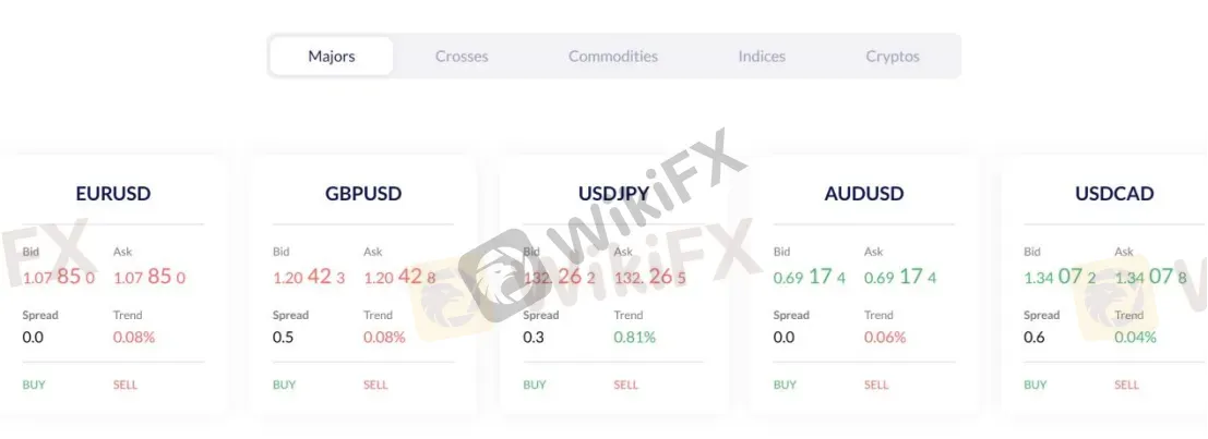 Spreads