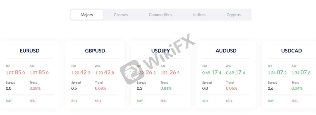 Spreads