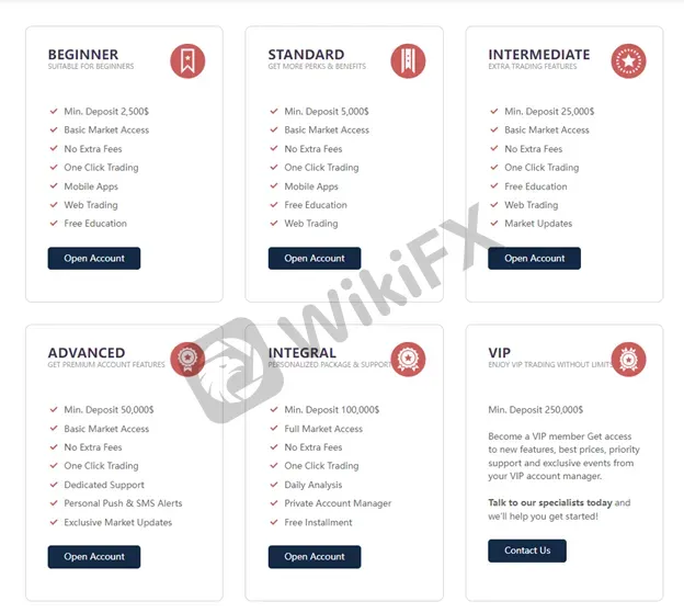 account-types