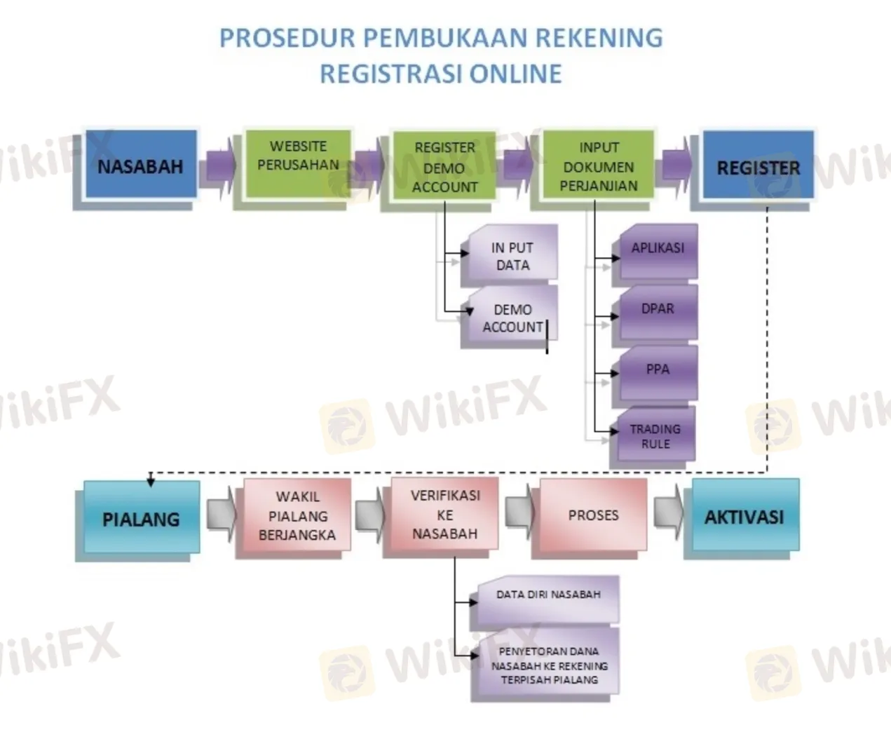 deposit-withdrawal deposit-withdrawal