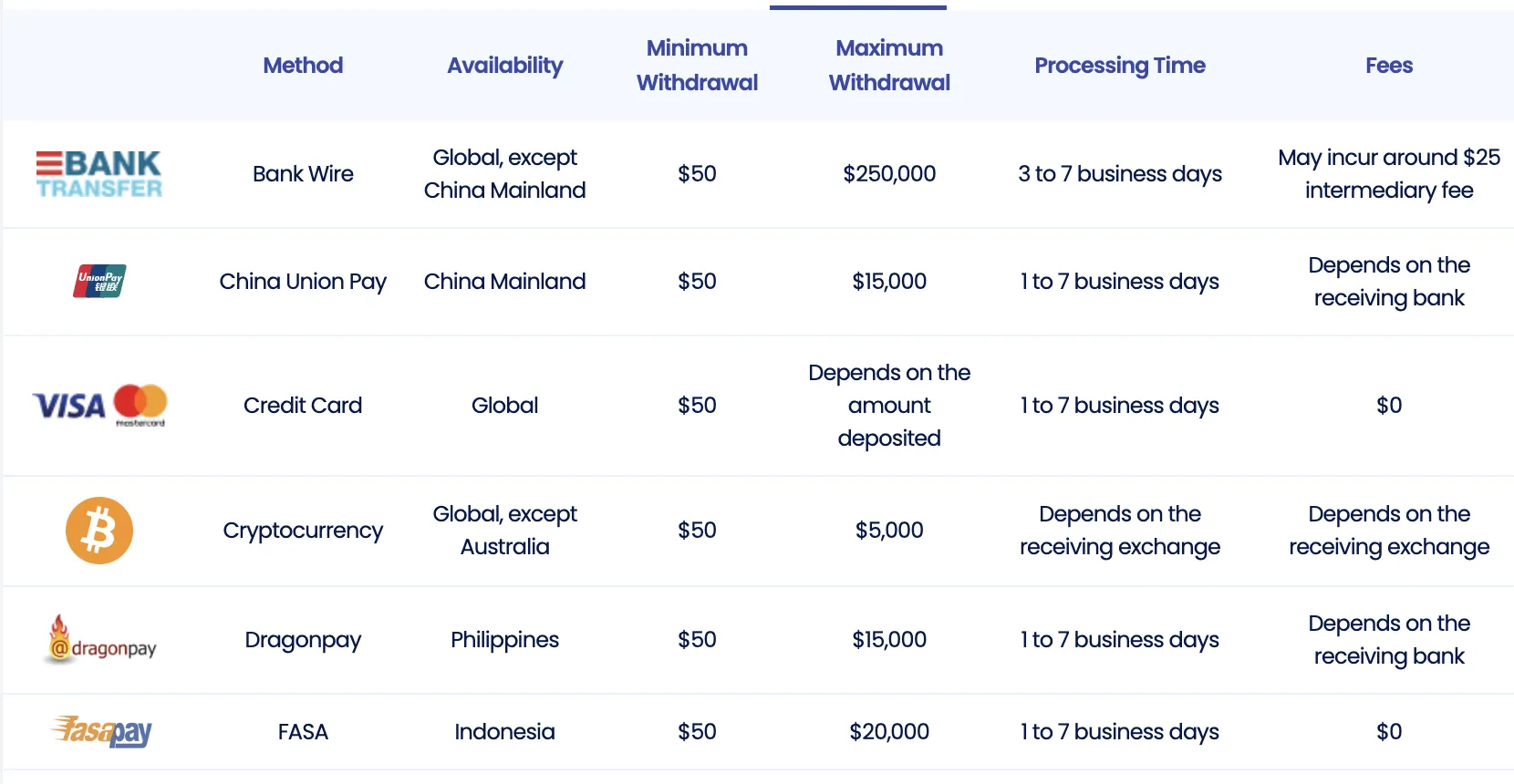 deposit-withdrawal deposit-withdrawal