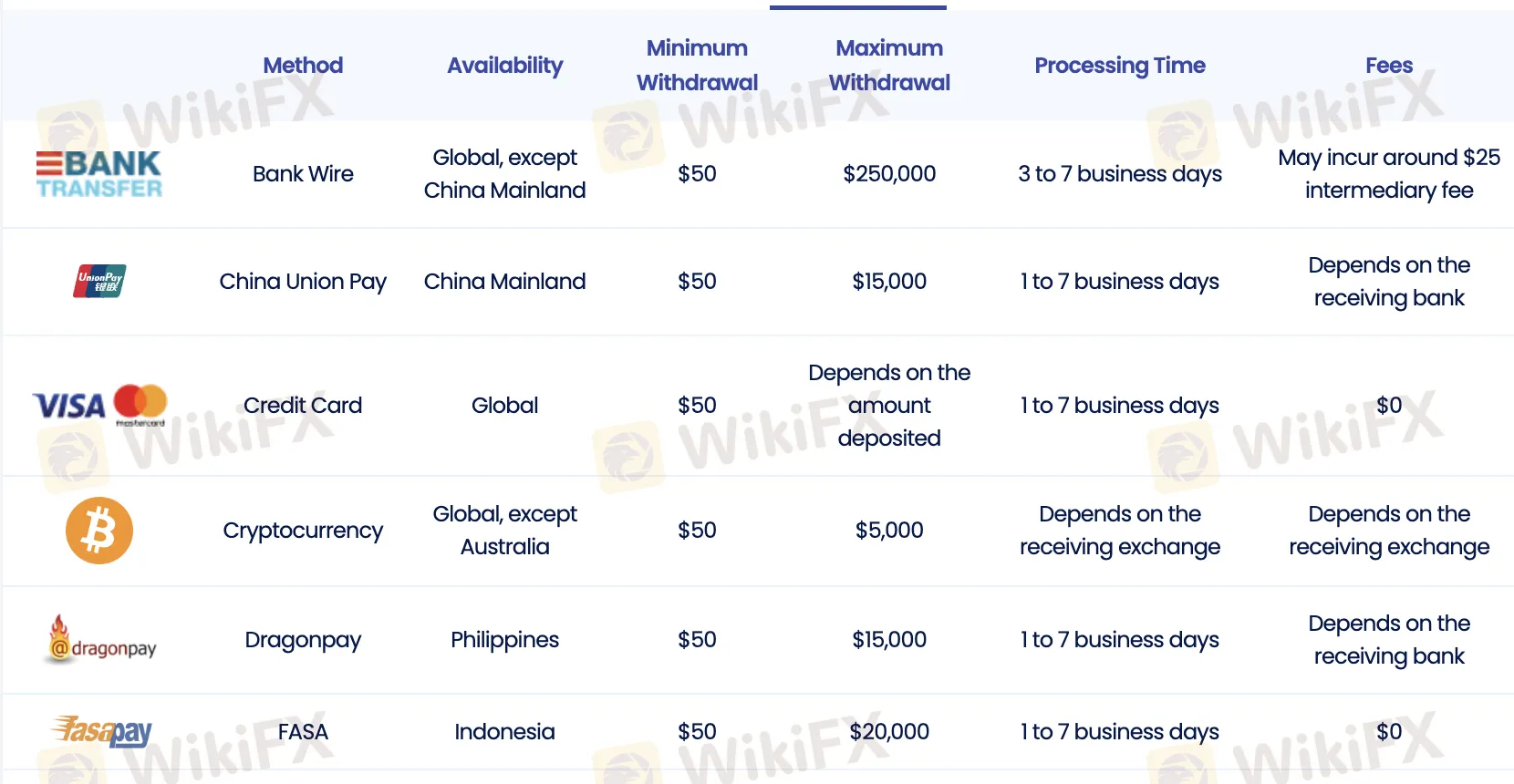 deposit-withdrawal deposit-withdrawal