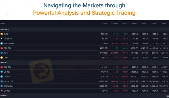 market-instruments