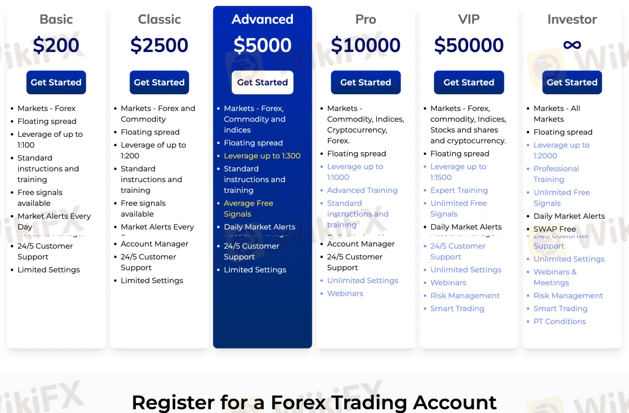 account-types