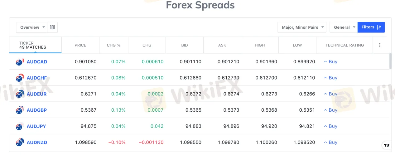 spreads spreads
