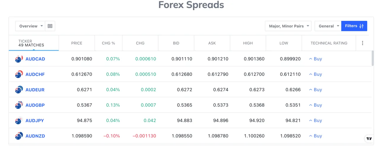 spreads spreads